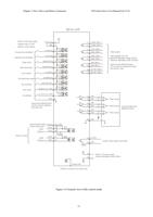 Servo User Manual Lite V1.0 Figure 3-2 General view (Page 14 / 25) ES2 AC Servo Drive Series User Manual (YAKO)
